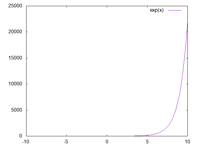 /assets/blog/2020/12/12/life-is-a-cycle-why-periodic-behaviour-is-good-for-your-health/exp.png