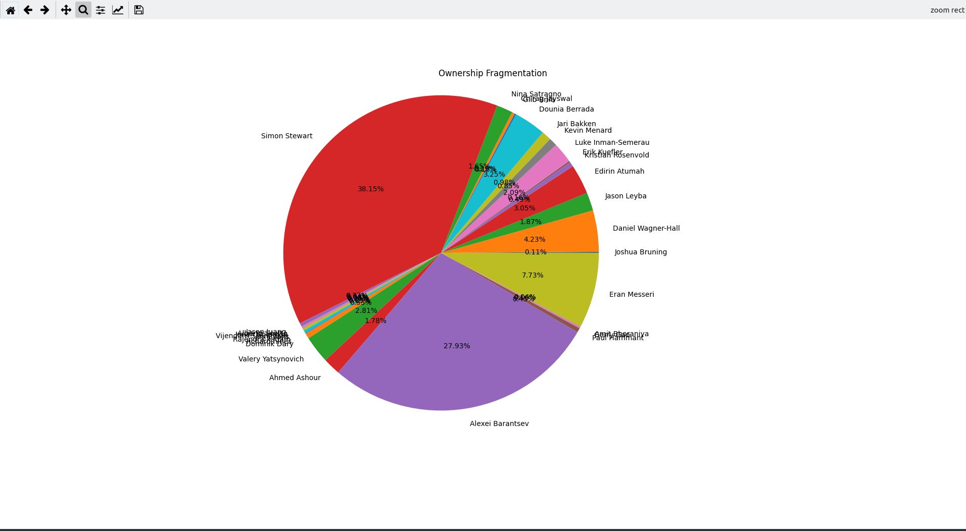 selenium-fragmentation.jpg